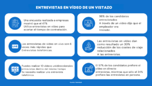 Videoentrevistas unidireccionales