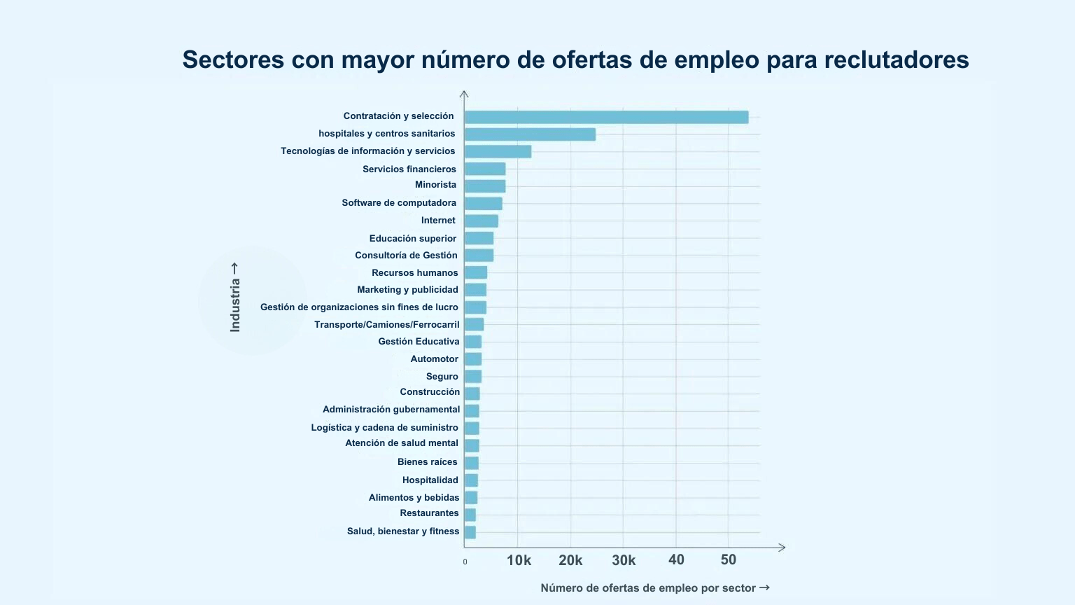 el reclutador más adecuado