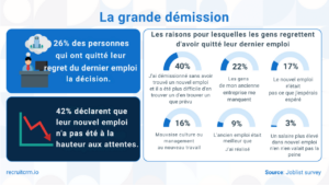 tendances du recrutement