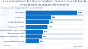 tendances du recrutement