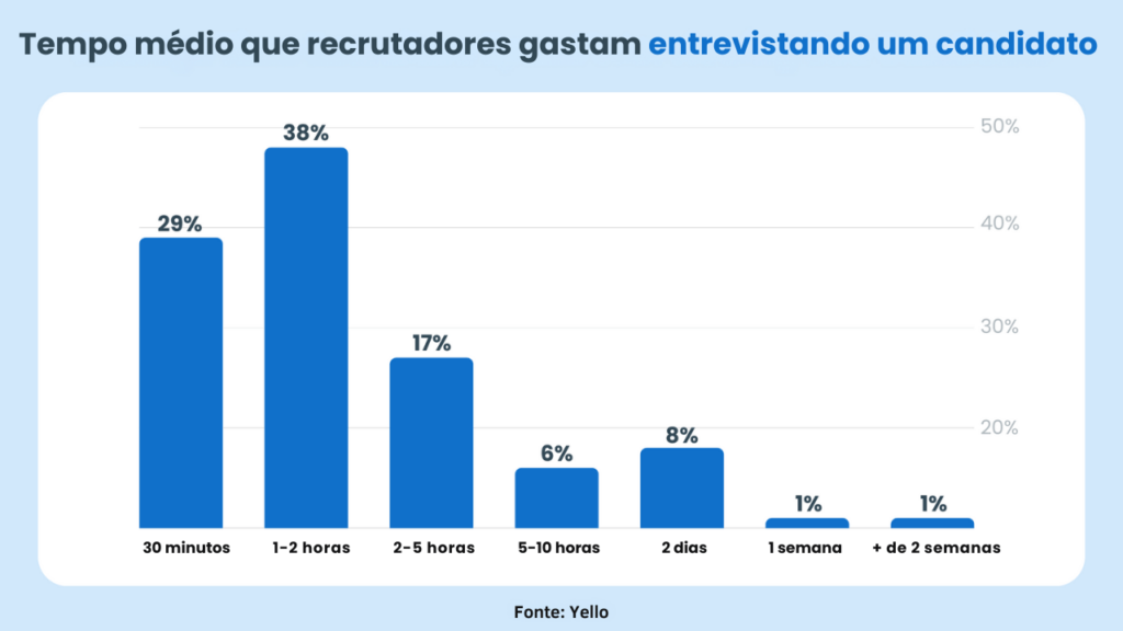 Entrevistas em vídeo unidirecionais