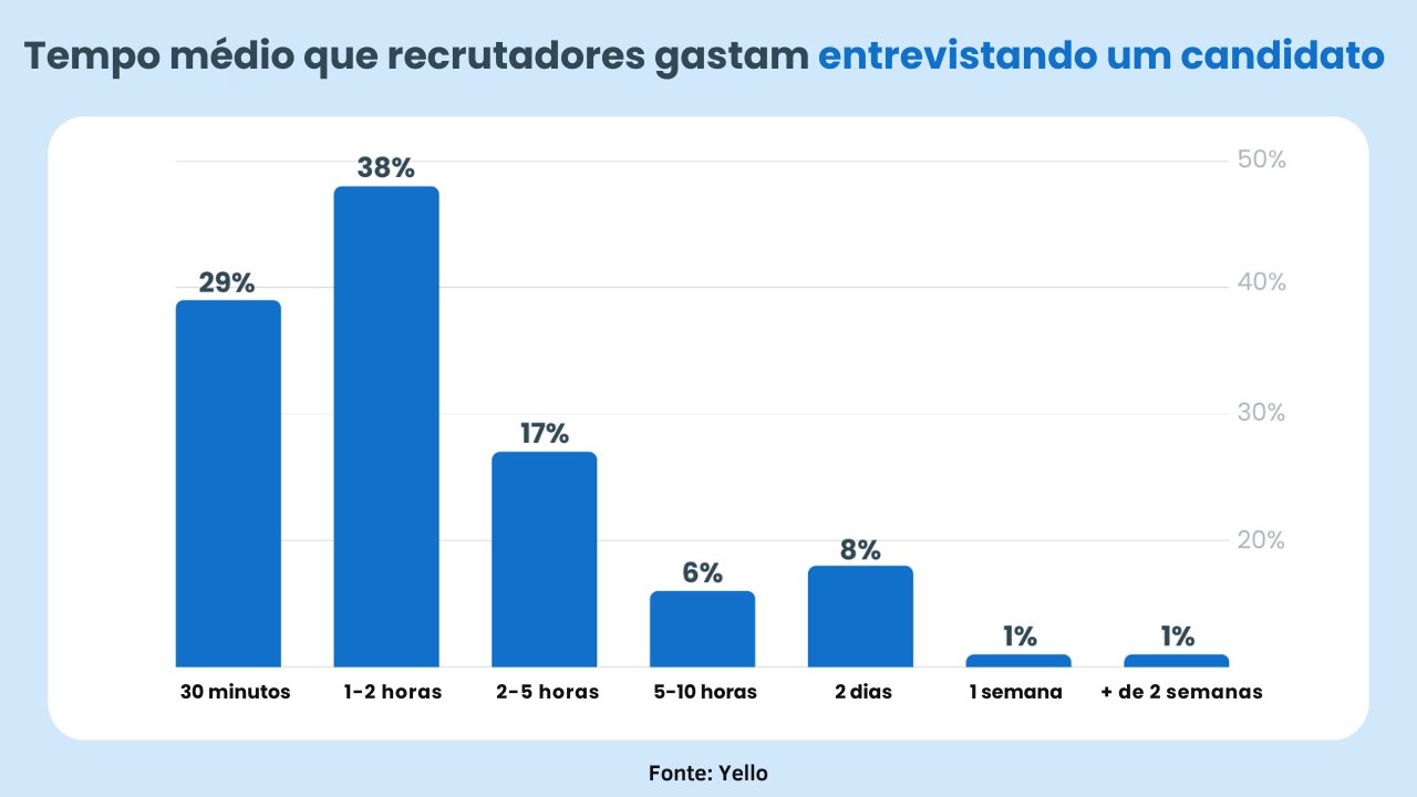 Entrevistas em vídeo unidireccionais