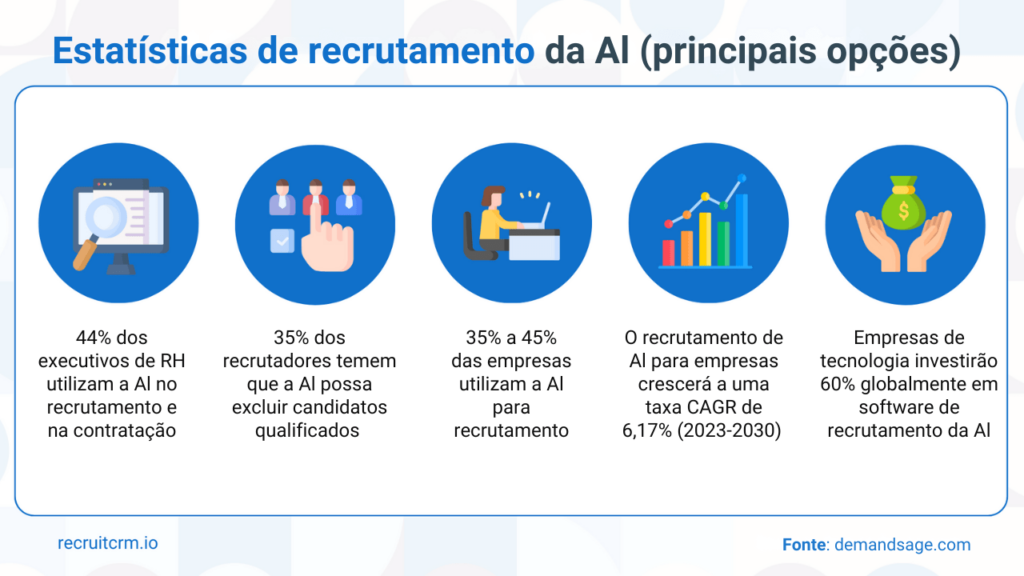 tendências de recrutamento