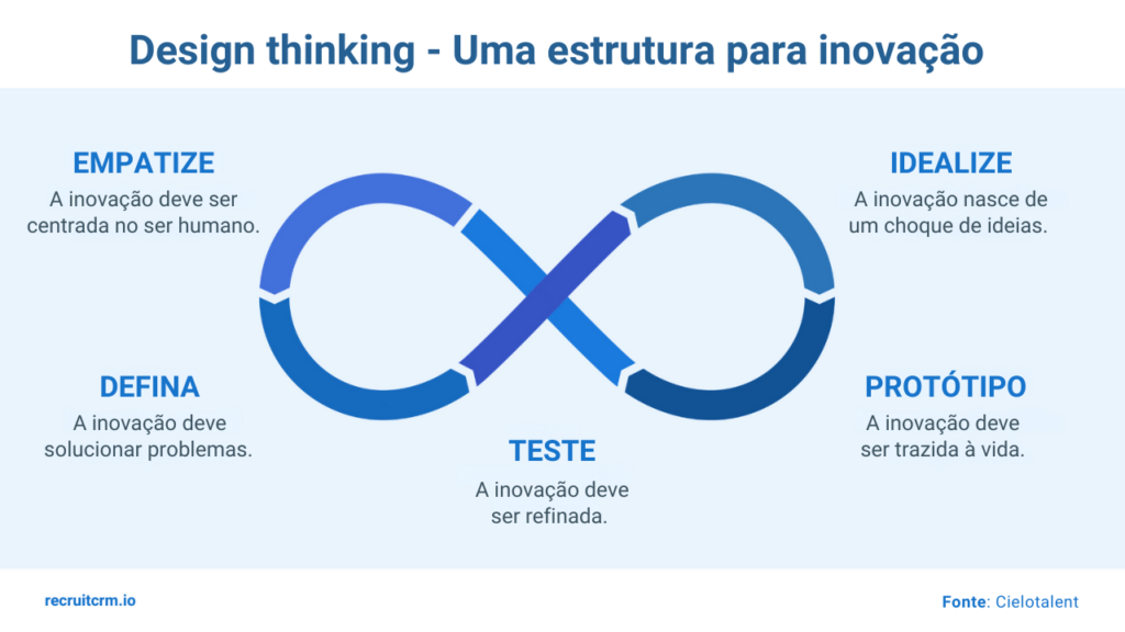 design thinking