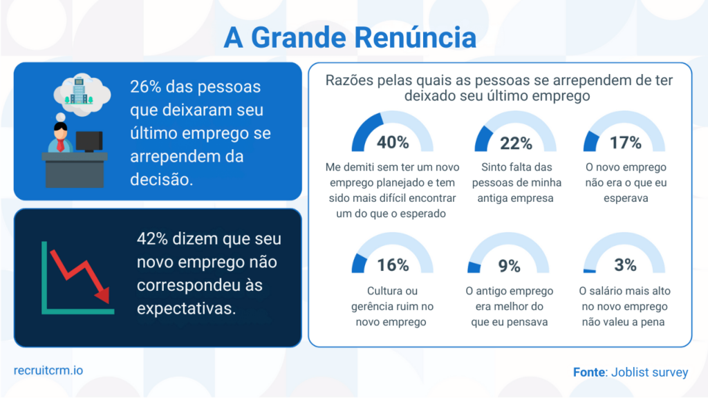 tendências de recrutamento