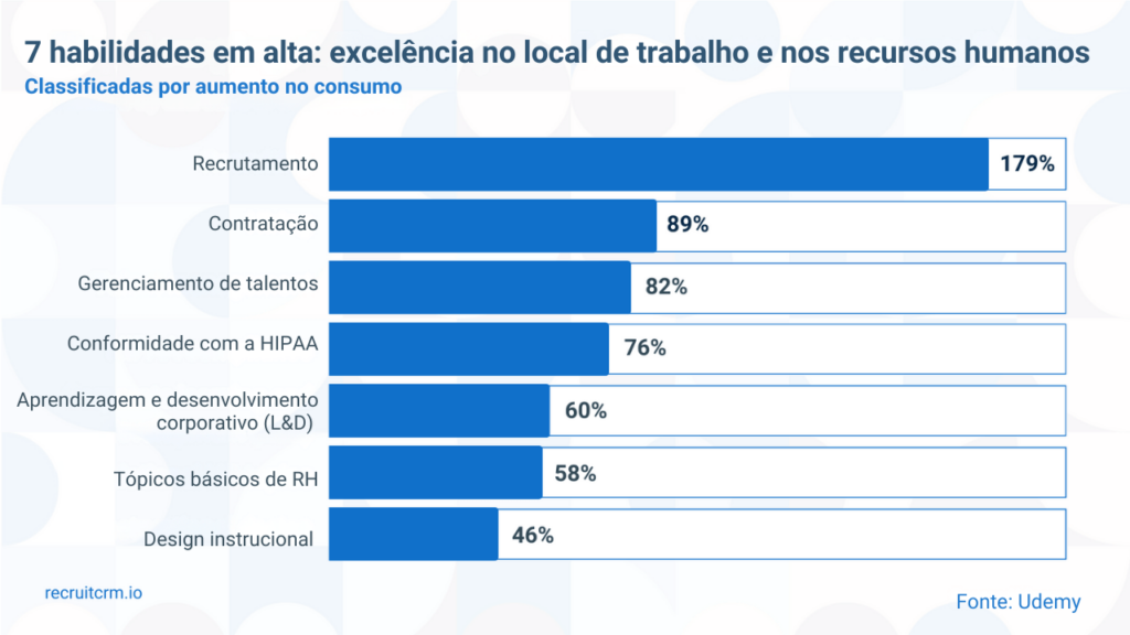 tendências de recrutamento