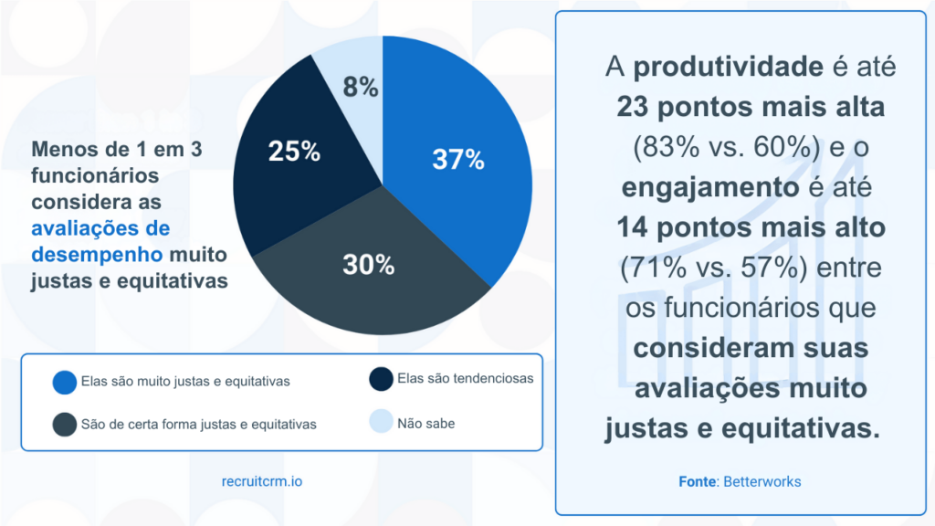 tendências de recrutamento