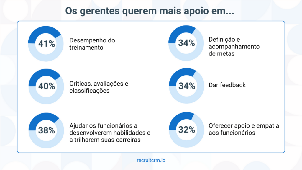 tendências de recrutamento