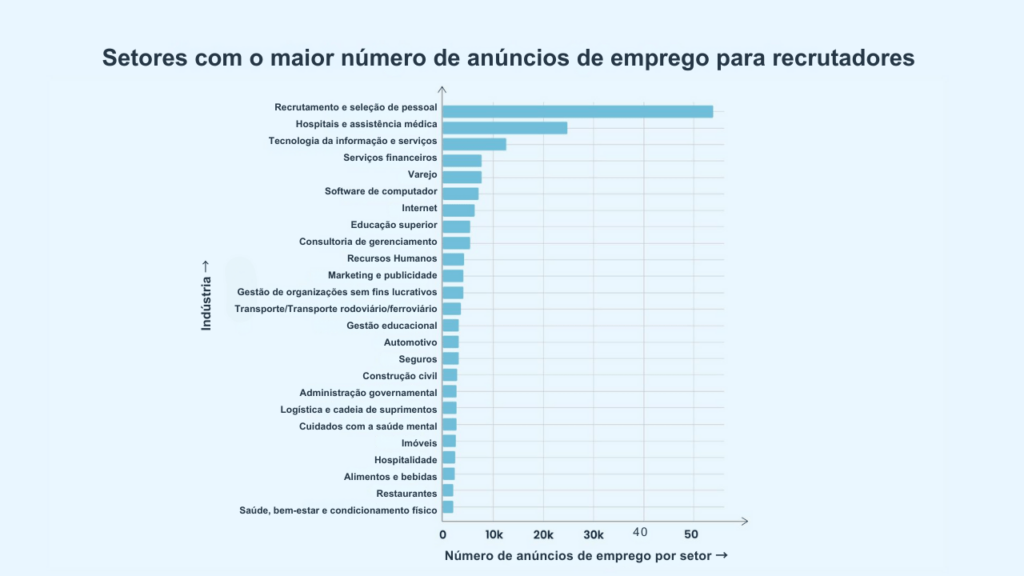 o recrutador mais adequado