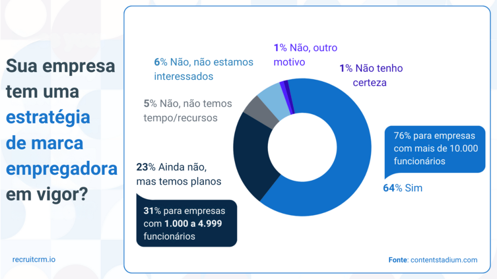 tendências de recrutamento