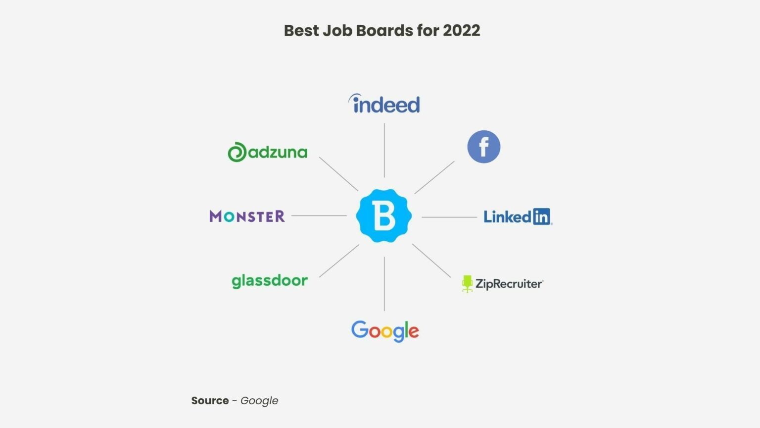 Come trovare il reclutatore più adatto nel 2024?