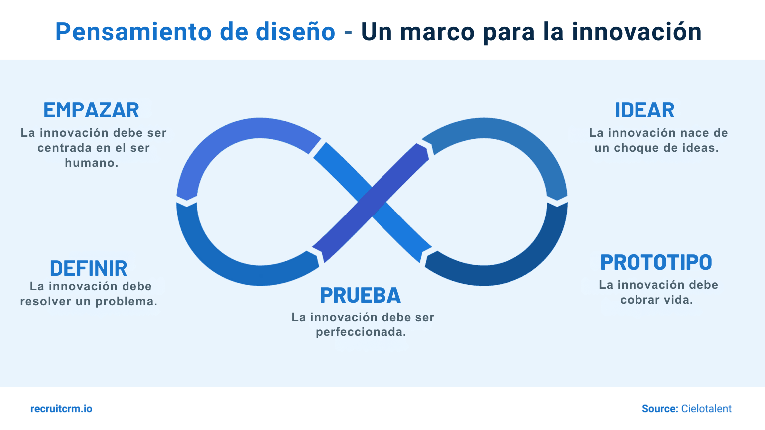 pensamiento de diseño