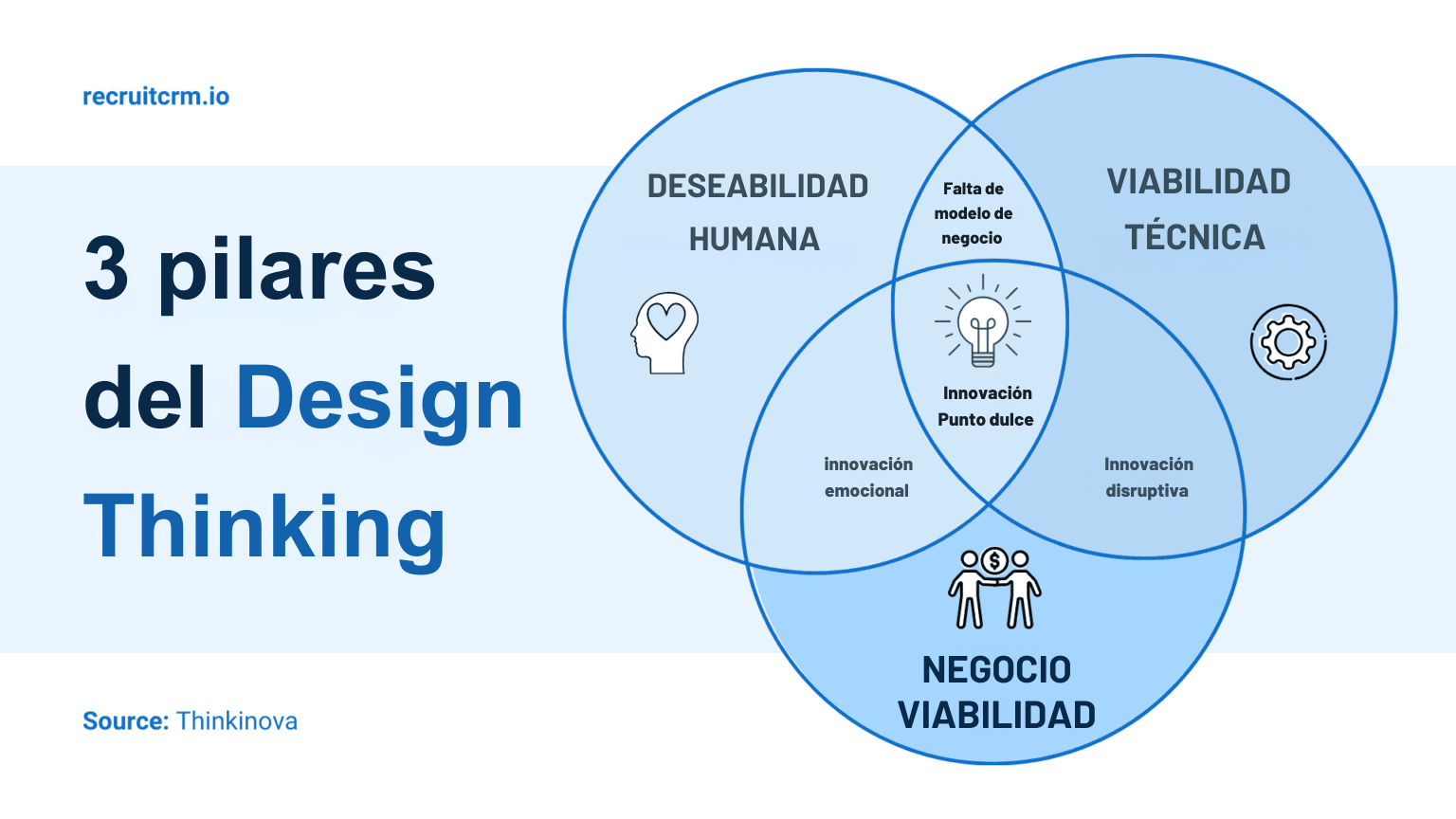 pensamiento de diseño