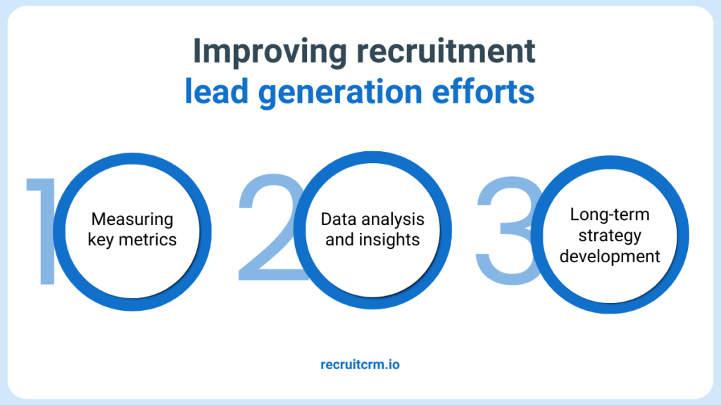 What are the 2 types of leads for recruitment agencies? 