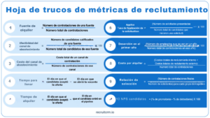 Hoja de trucos de métricas de reclutamiento