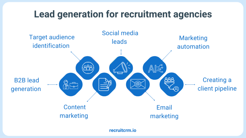 Why is lead generation important for staffing agencies? 
