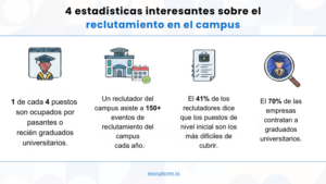 4 estadísticas interesantes sobre el reclutamiento en el campus