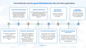  verschillende soorten bekwaamheidstesten