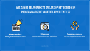 programmatische personeelsadvertenties