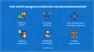 programmatic job advertising