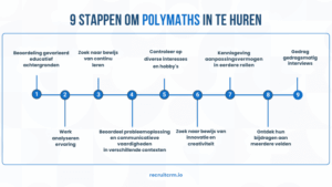 polymaten identificeren