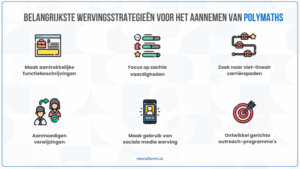 belangrijke wervingsstrategieën
