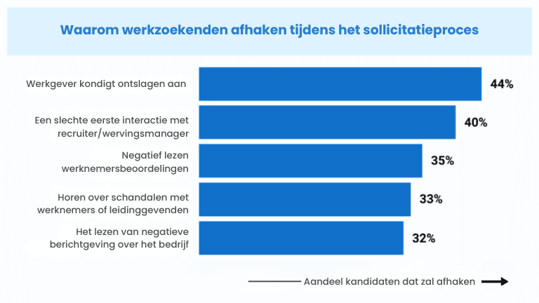 kandidaten haakt halverwege