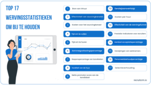 wervingscijfers om bij te houden 