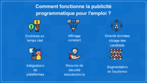 publicité programmatique pour l’emploi