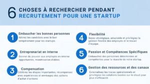 Recrutement des startups