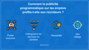 publicité programmatique pour l’emploi