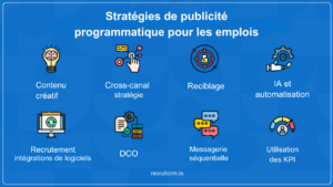publicité programmatique pour l’emploi