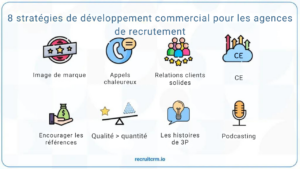 stratégies de développement d'entreprise