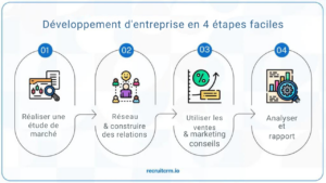 stratégies de développement d'entreprise