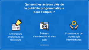 publicité programmatique pour l’emploi