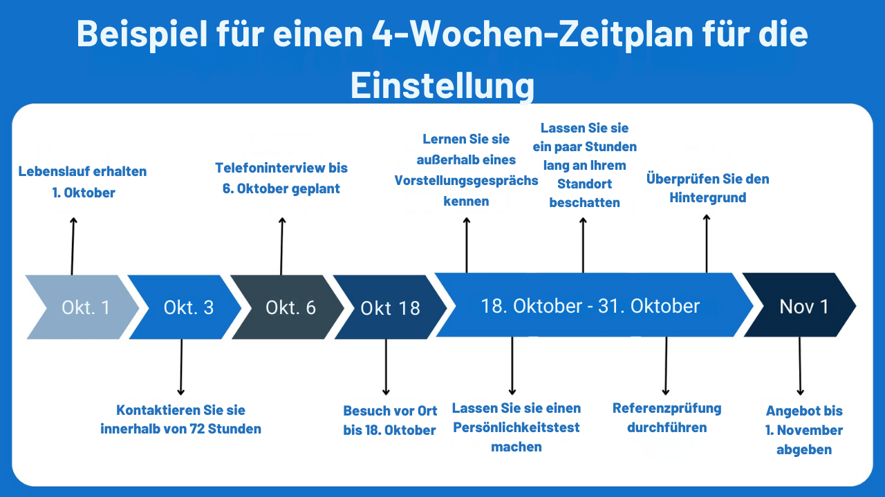 Startup-Rekrutierung