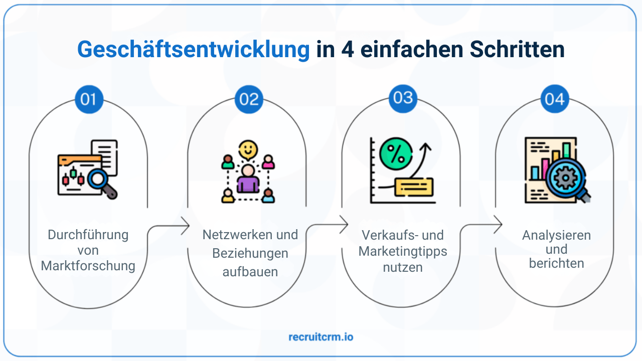 Strategien zur Geschäftsentwicklung