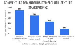 Marketing de l'emploi