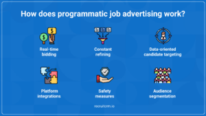 How programmatic job marketing works