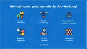 programmatische Stellenanzeige