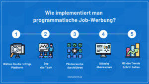 programmatische Stellenanzeige