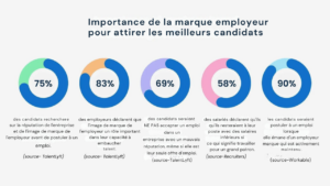 Marketing de l'emploi