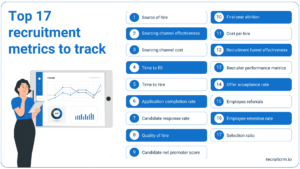 Types of recruitment metrics recruiters should track. 