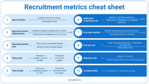 A recruitment metrics cheat sheet with all the formulas in one place. 