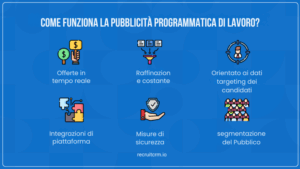 In che modo la pubblicità programmatica del lavoro sta trasformando il reclutamento?