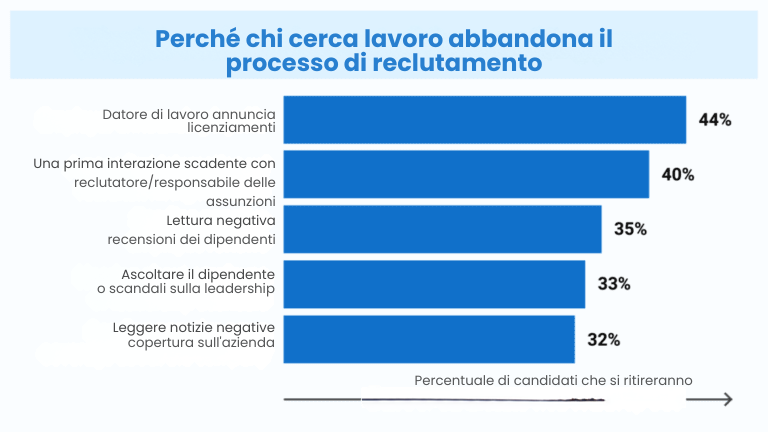 25 statistiche sul marketing del reclutamento e sugli annunci di lavoro per trasformare le sue assunzioni nel 2025 [+ guida GRATUITA].