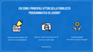 In che modo la pubblicità programmatica del lavoro sta trasformando il reclutamento?