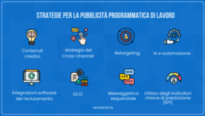 In che modo la pubblicità programmatica del lavoro sta trasformando il reclutamento?