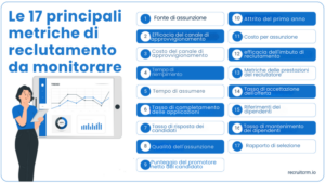 metriche di reclutamento