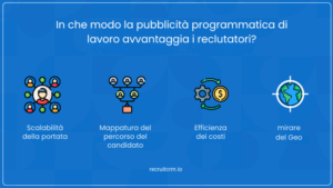 In che modo la pubblicità programmatica del lavoro sta trasformando il reclutamento?